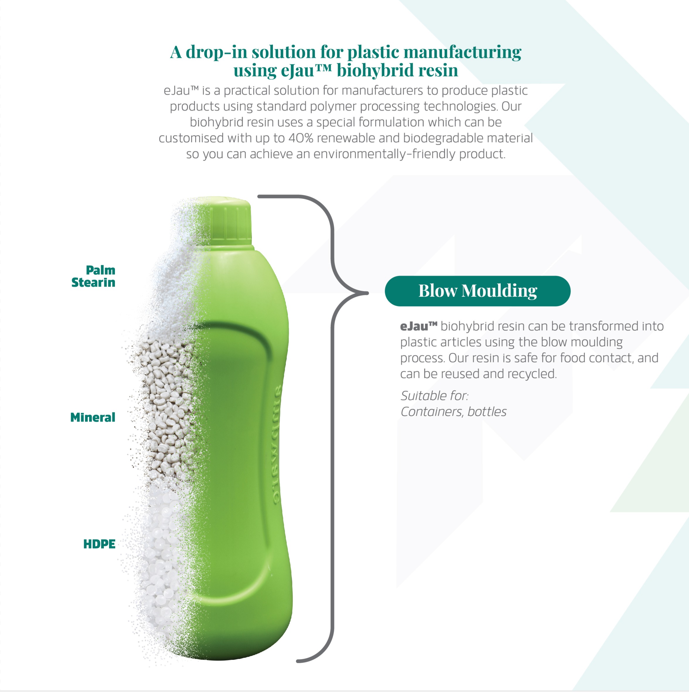 Gaia eJau IDTG client portfolio - manufacturing & sustainable technologies industry