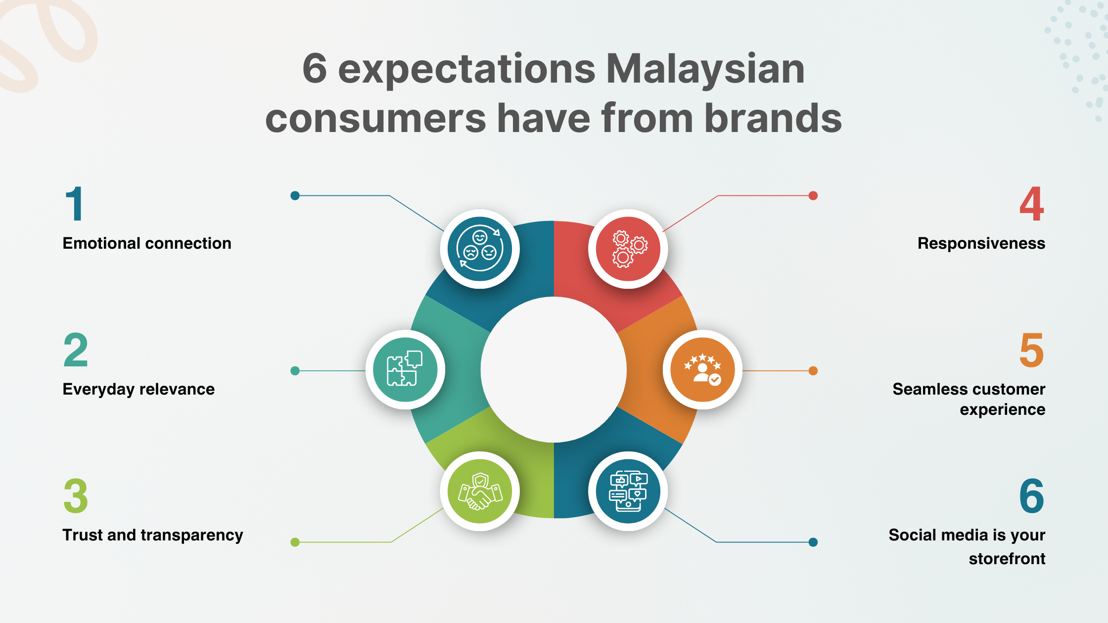 IDTG Asia consumer expectations from brands consumer expectations from brands
